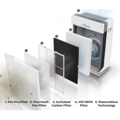 CB294 Air Purifier |Plasmawave Technology |5 stage purificaton| Cleans Viruses | up to 50m2 CB294 Air Purifier |Plasmawave Technology |5 stage purificaton| Cleans Viruses | up to 50m2