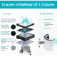 NUWAVE OXYPure Wifi Enabled | Smart Premium 360Deg Air Purifier |20yr Filters| Cleans Viruses | up to 110m2