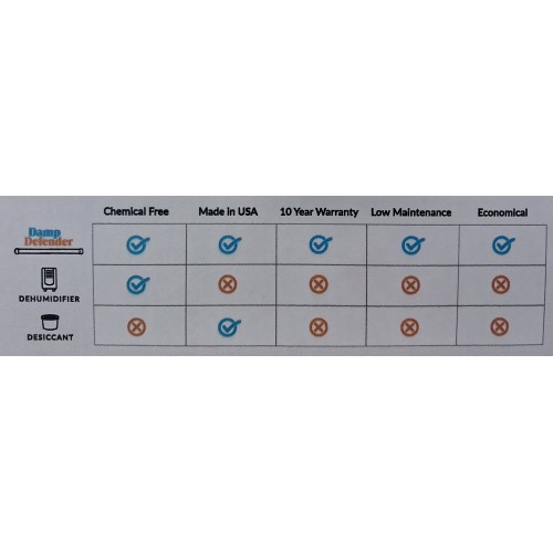 Damp Defender DD24 Dehumidifier Rod 61cm/24" 15W Damp Defender DD24 Dehumidifier Rod 61cm/24" 15W