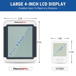 Meter Thermo Pro Jumbo_Basic | Backlit Large Digit| Temperature/Humidity meter 