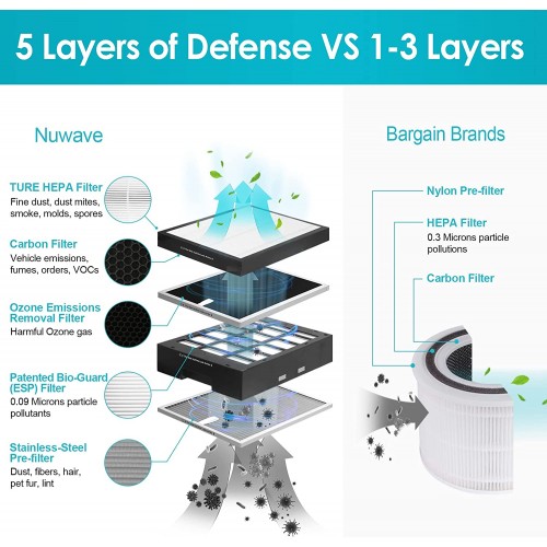 NUWAVE OXYPure Wifi Enabled | Smart Premium 360Deg Air Purifier |20yr Filters| Cleans Viruses | up to 110m2 NUWAVE OXYPure Wifi Enabled | Smart Premium 360Deg Air Purifier |20yr Filters| Cleans Viruses | up to 110m2