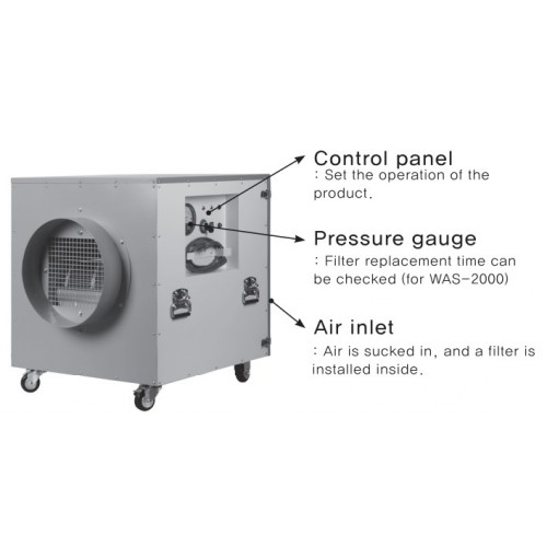 WAS 3400 HEPA Air Scrubber| 3400m3/hr Triple Filter WAS 3400 HEPA Air Scrubber| 3400m3/hr Triple Filter