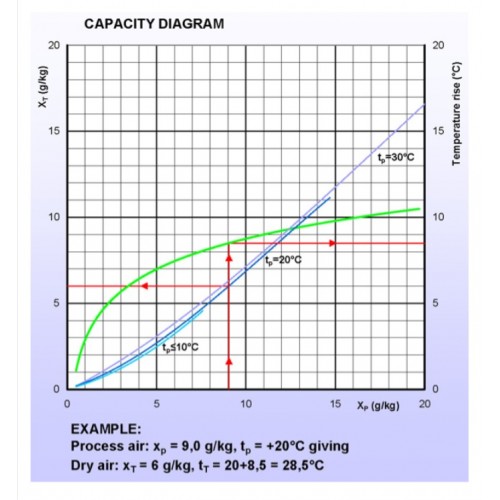 DehuTech 440 Desiccant Dehumidifier | Ducted | Crawl space DehuTech 440 Desiccant Dehumidifier | Ducted | Crawl space