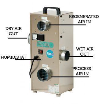 Seibu Giken DC10 Seibu Giken Desiccant Dehumidifiers from Damp Solutions Australia